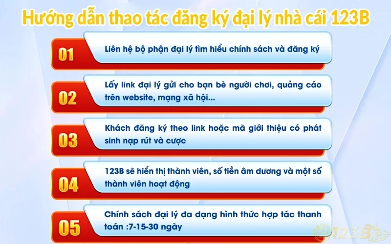Đại lý 123B - Cơ hội nhận hoa hồng hấp dẫn mỗi tháng 3 Hướng dẫn thao tác đăng ký đại lý nhà cái 123B